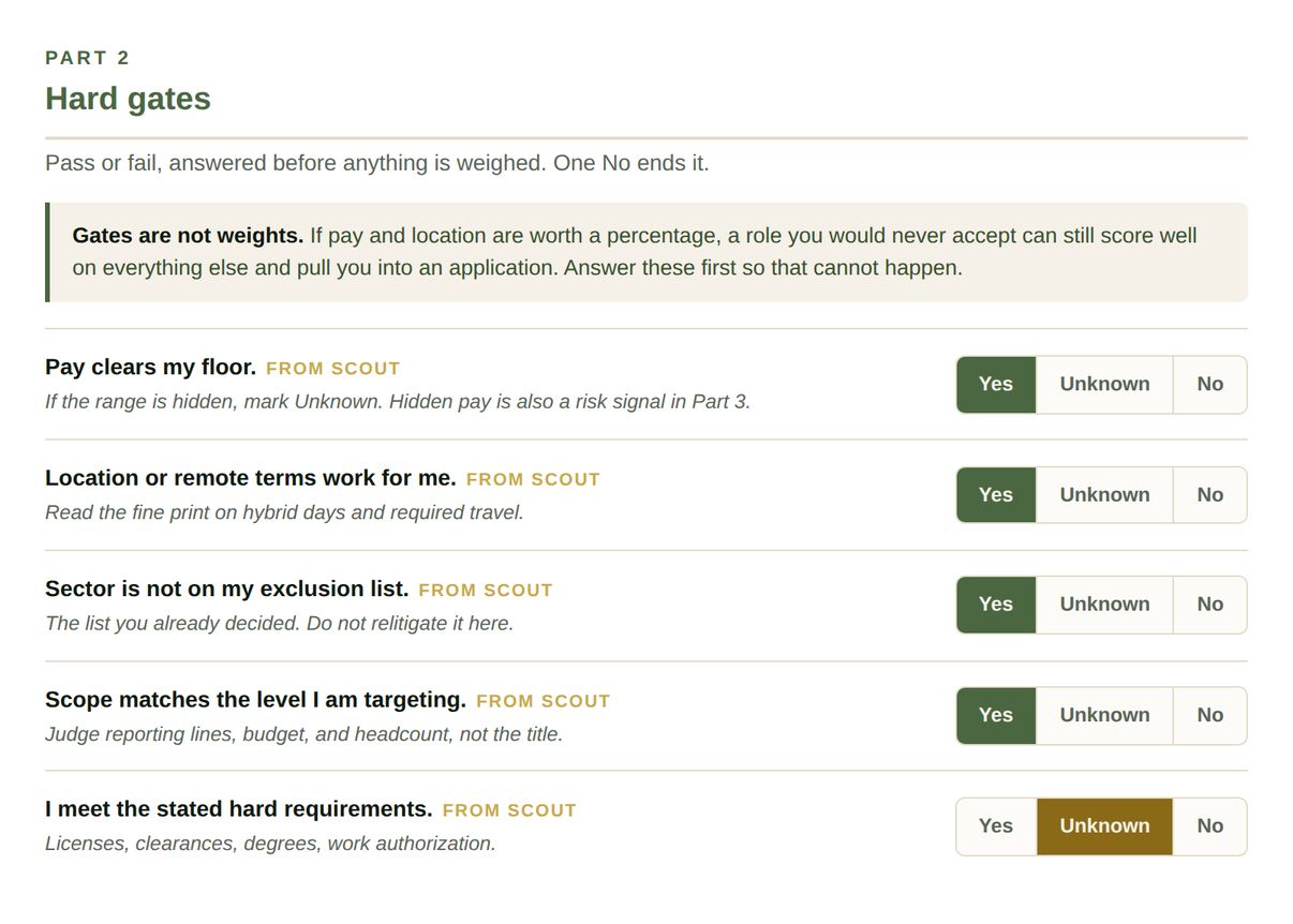 Part 2. Judge scope by reporting lines, budget, and headcount, not by the title on the posting.